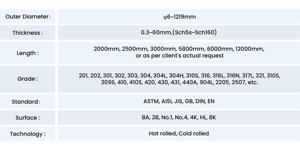 The Versatile Applications of Stainless Steel in Various Industries-2-Sunrise New Material
